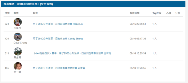 《囧媽的極地任務》(全台首週)得獎者