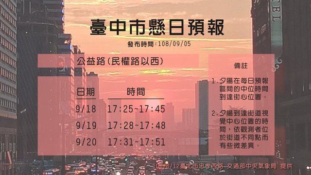 氣象局發布台中懸日特報（中央氣象局提供）