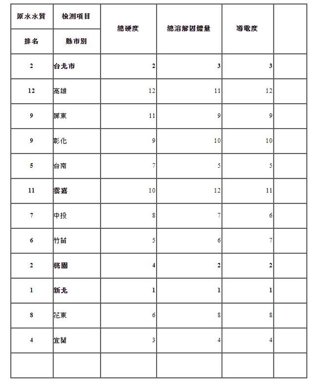 (台灣水資源保育聯盟提供)