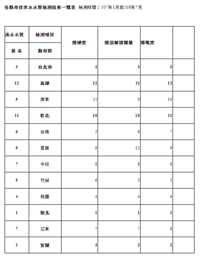 (台灣水資源保育聯盟提供)