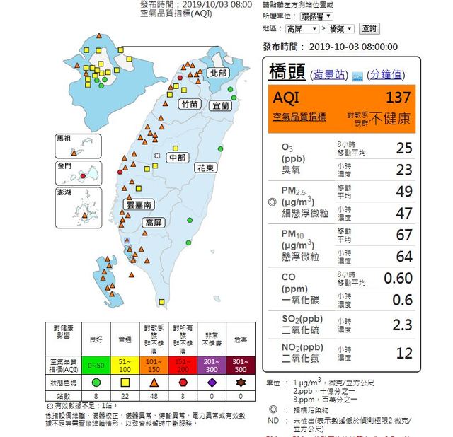(行政院空氣品質監測網提供)