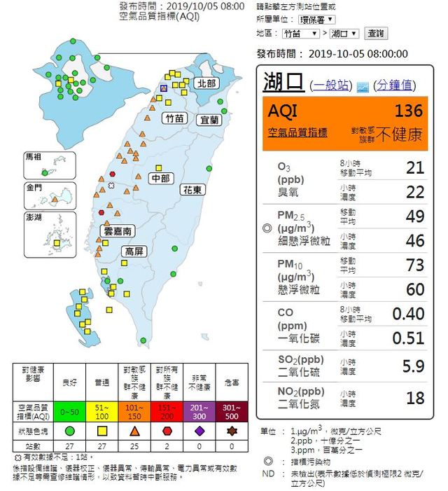 (行政院空氣品質監測網提供)