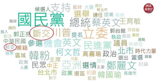 網路溫度計提供/KEYPO大數據關鍵引擎/林郁方熱門關鍵字(觀測區間:2019/07/11至2019/10/08)