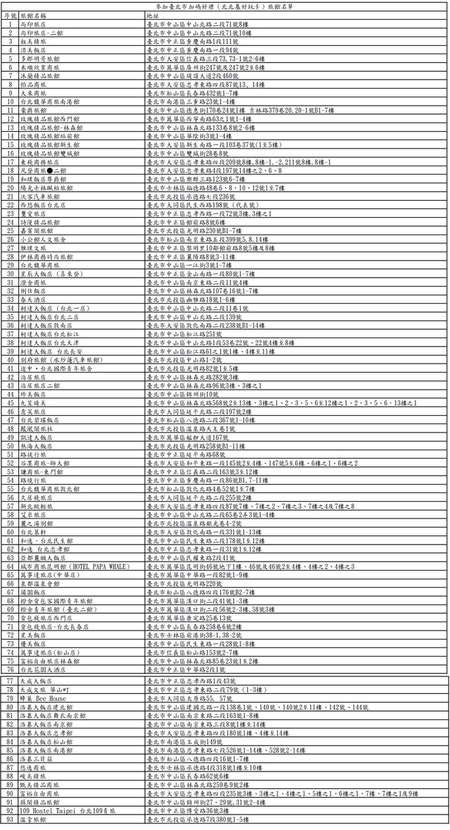 （台北市觀傳局提供）