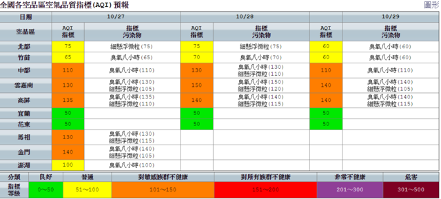 （環保署提供）