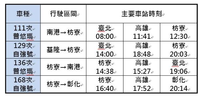 (翻攝台鐵官網)