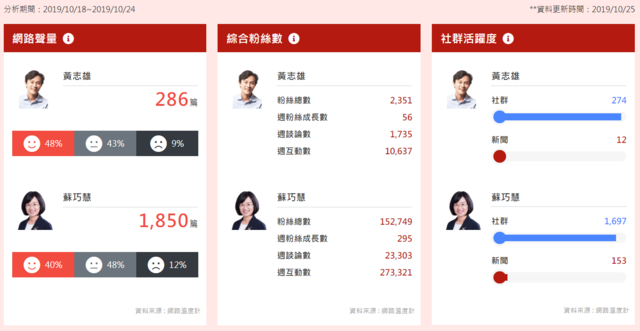 (image source：2020選戰溫度計)