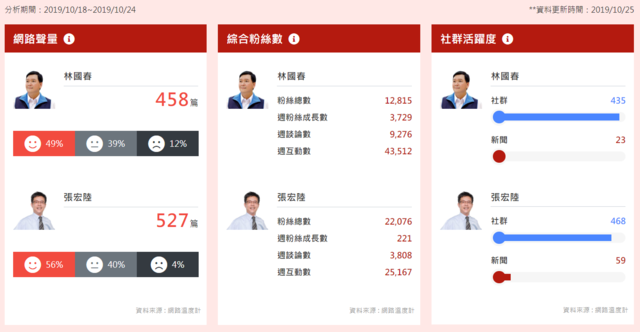 (image source：2020選戰溫度計)