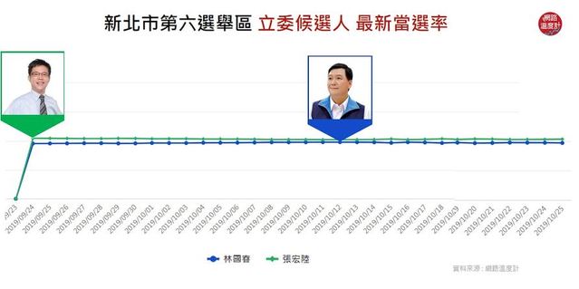 (image source：2020選戰溫度計)