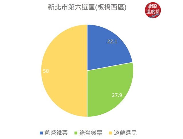 (image source：2020選戰溫度計)