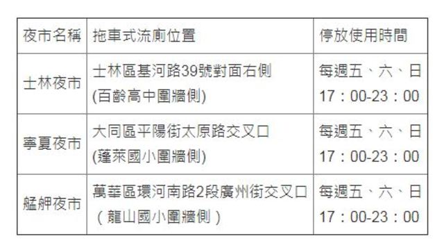 各夜市流動廁所拖車實際位置。(翻攝自環保局官網)