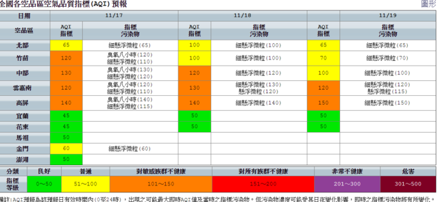 （環保署提供）