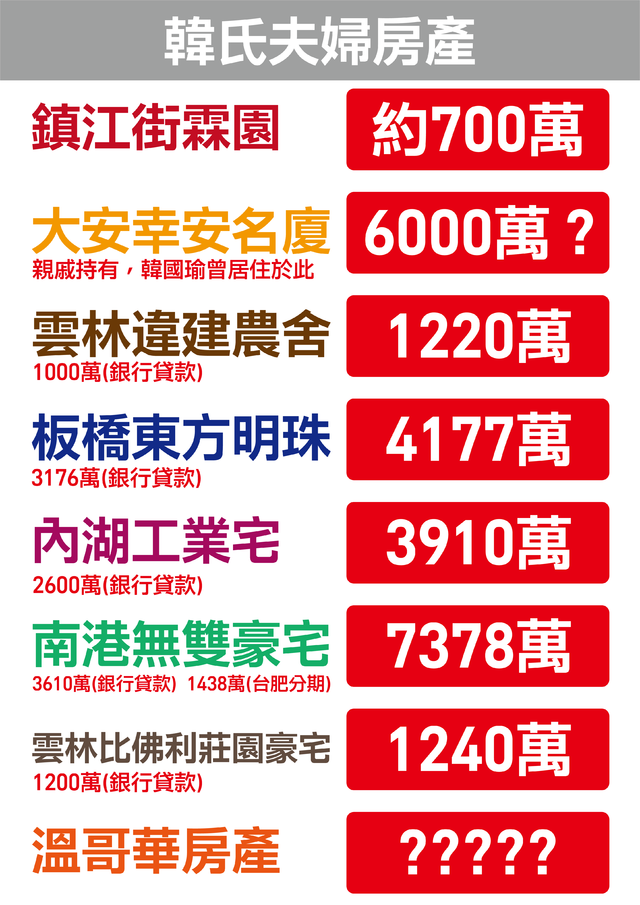 阮昭雄呼籲韓國瑜應該親自出面回應豪宅疑雲。(民進黨提供)