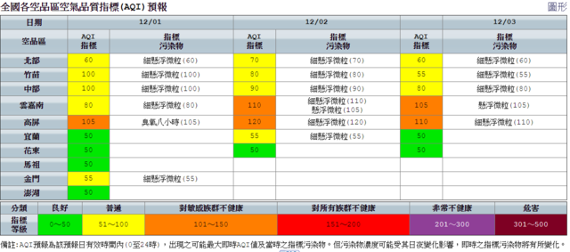 （環保署提供）