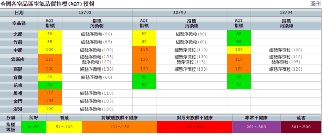 （環保署提供）