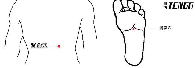 湧泉穴、腎俞穴。(中醫師提供)