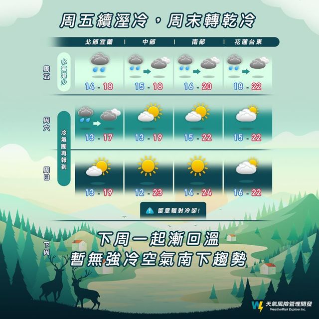 (翻攝臉書天氣風險 WeatherRisk)