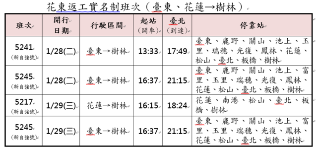 109年春節連假東部幹線實名制列車班次。(台鐵提供)