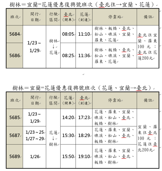 紓解國道5號壅塞，台鐵提供疏運優惠票價。(台鐵提供)