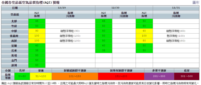 （環保署提供）