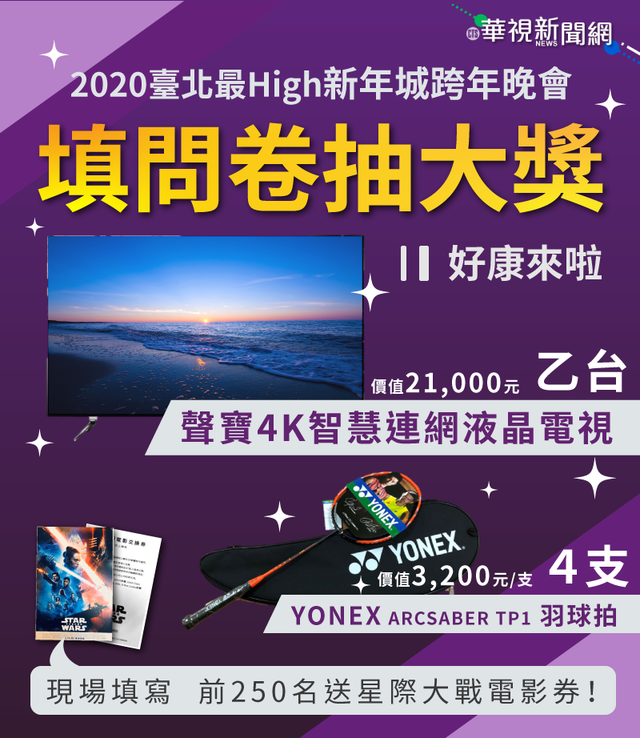 填問卷挑戰抽大獎 4K電視超吸睛