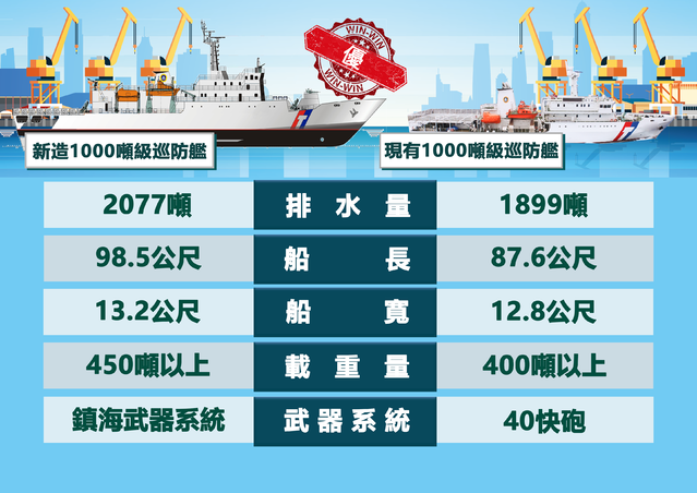 新、舊巡防艦比較圖。(艦隊分署提供)