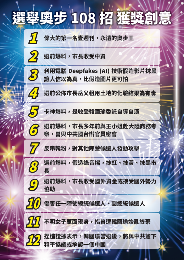 韓辦公布「民進黨奧步108招」中，中，最具創意的前12名代表。(韓辦提供)