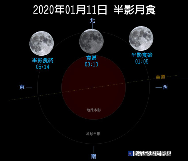 2020年第1次半影月食將在11日凌晨發生。(台北天文館提供)