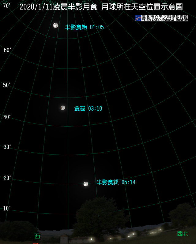 11日半影月食月球所在天空位置示意圖。(台北天文館提供)