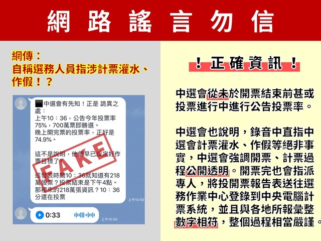 （中選會提供）