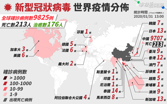 新型冠狀病毒世界疫情 1/31 13:00更新