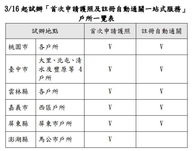 3/16起試辦「首次申請護照及註冊自動通關一站式服務」戶所一覽表（內政部提供）