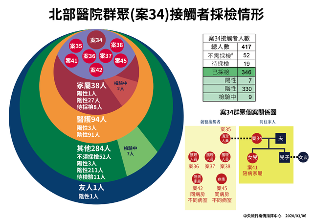 (指揮中心提供)