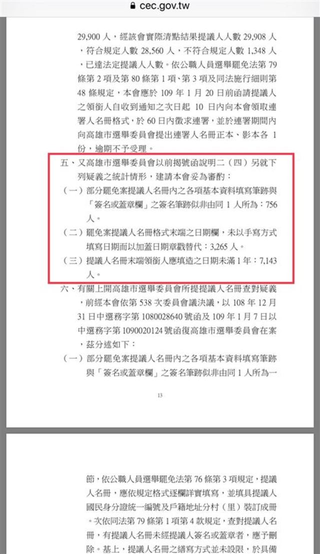 高市選委會遭控訴蓄意剔除連署書。 (Wecare高雄提供)