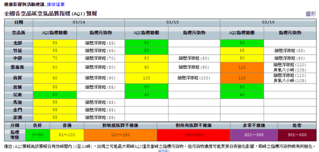 （環保署提供）