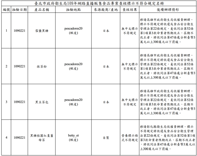 （北市衛生局提供，下同）