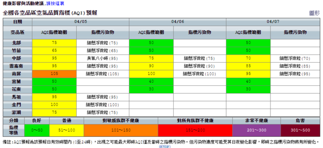 （環保署提供）