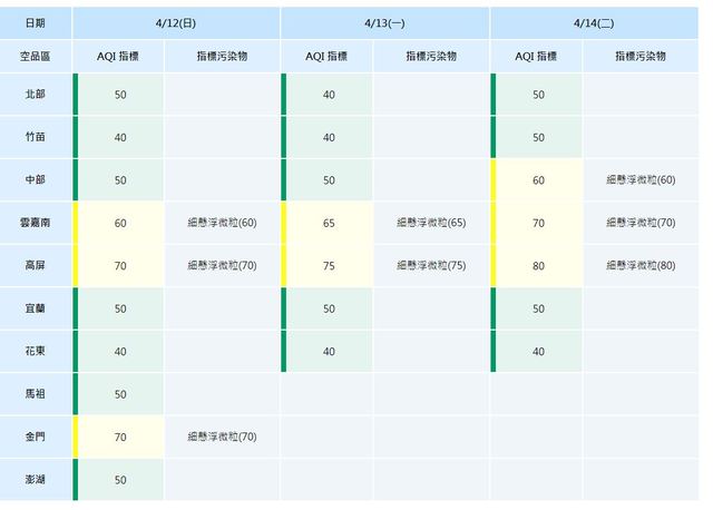 （環保署提供）