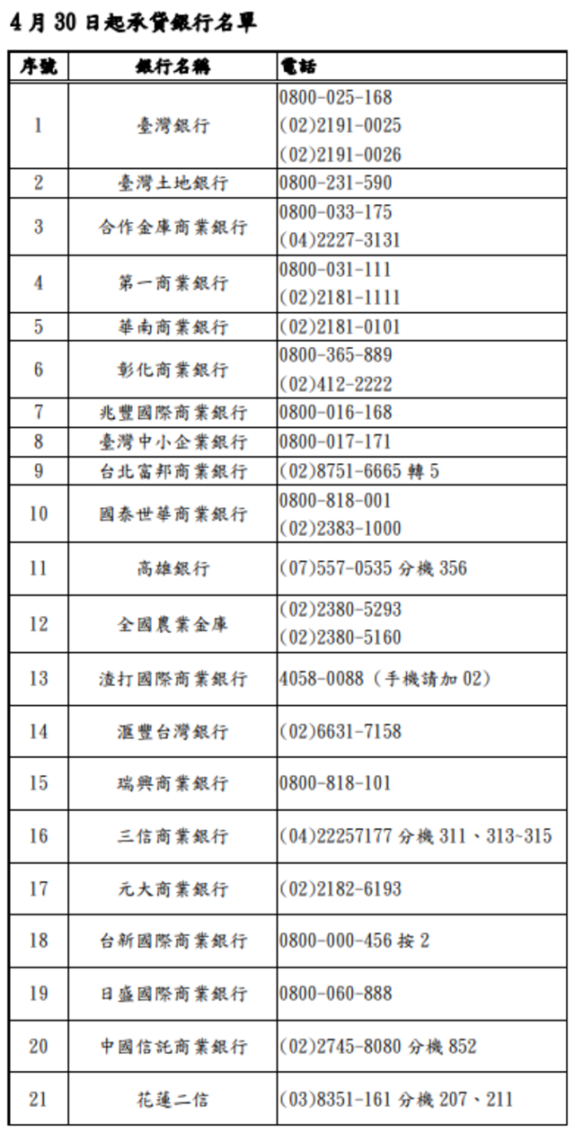 （勞動部提供）
