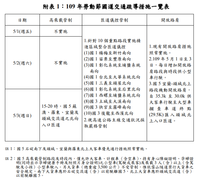 （高公局提供）