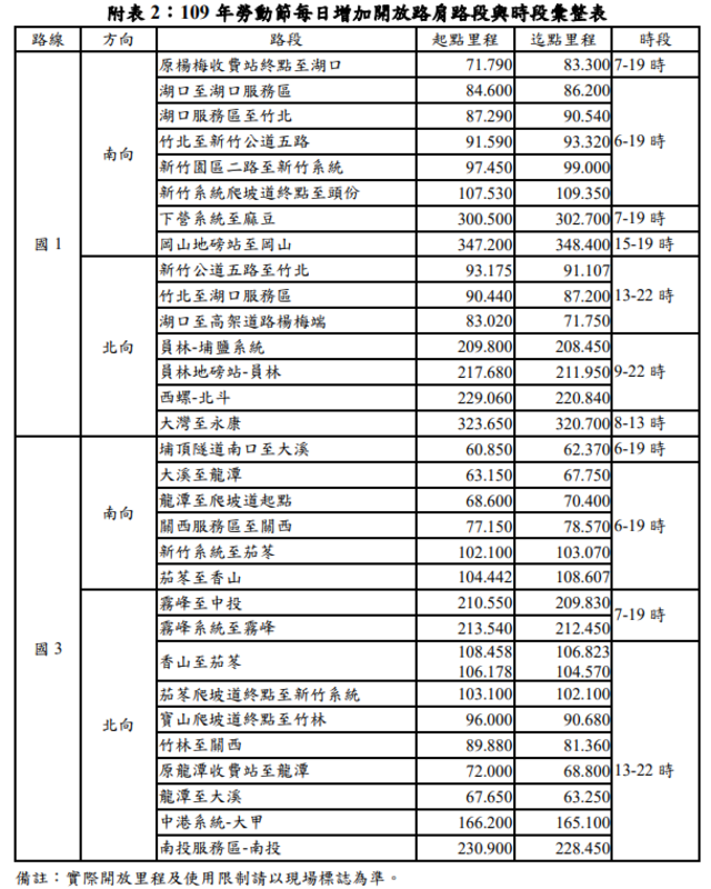 （高公局提供）