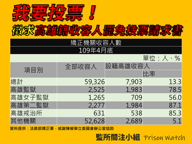 （監所關注小組提供）