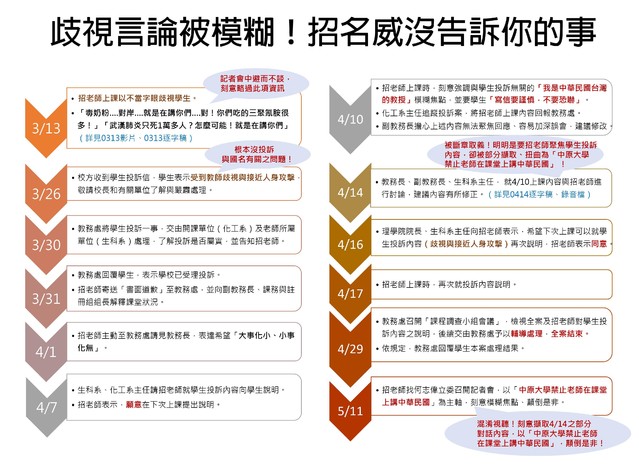 （中原大學提供）