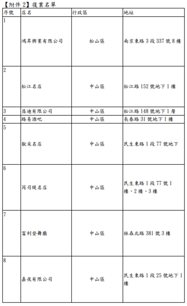 (北市商業處提供)