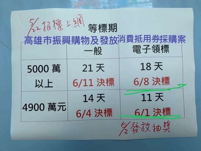 （翻攝臉書康裕成 高雄市議員）