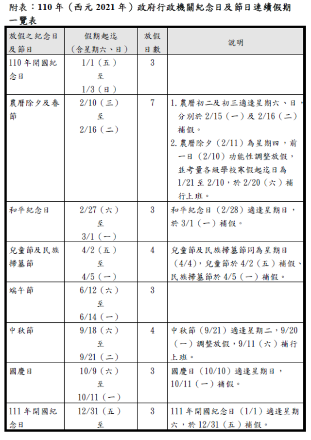 (行政院人事總處提供)