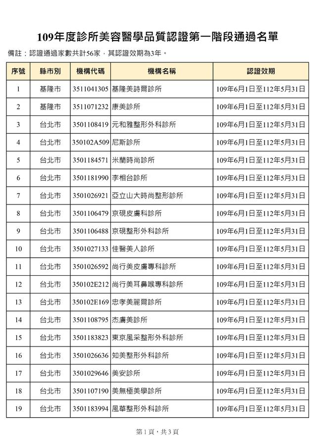 109年度診所美容醫學品質認證第一階段通過名單。(衛福部提供)
