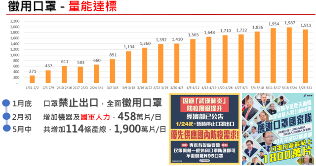 （指揮中心提供）