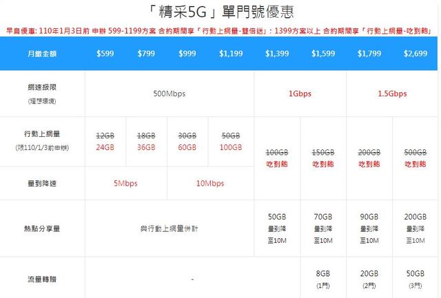 (中華電信提供)