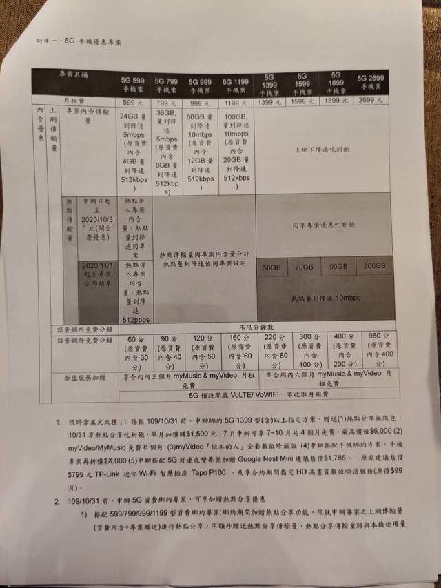 台灣大哥大5G資費表格。(攝／張原紘)